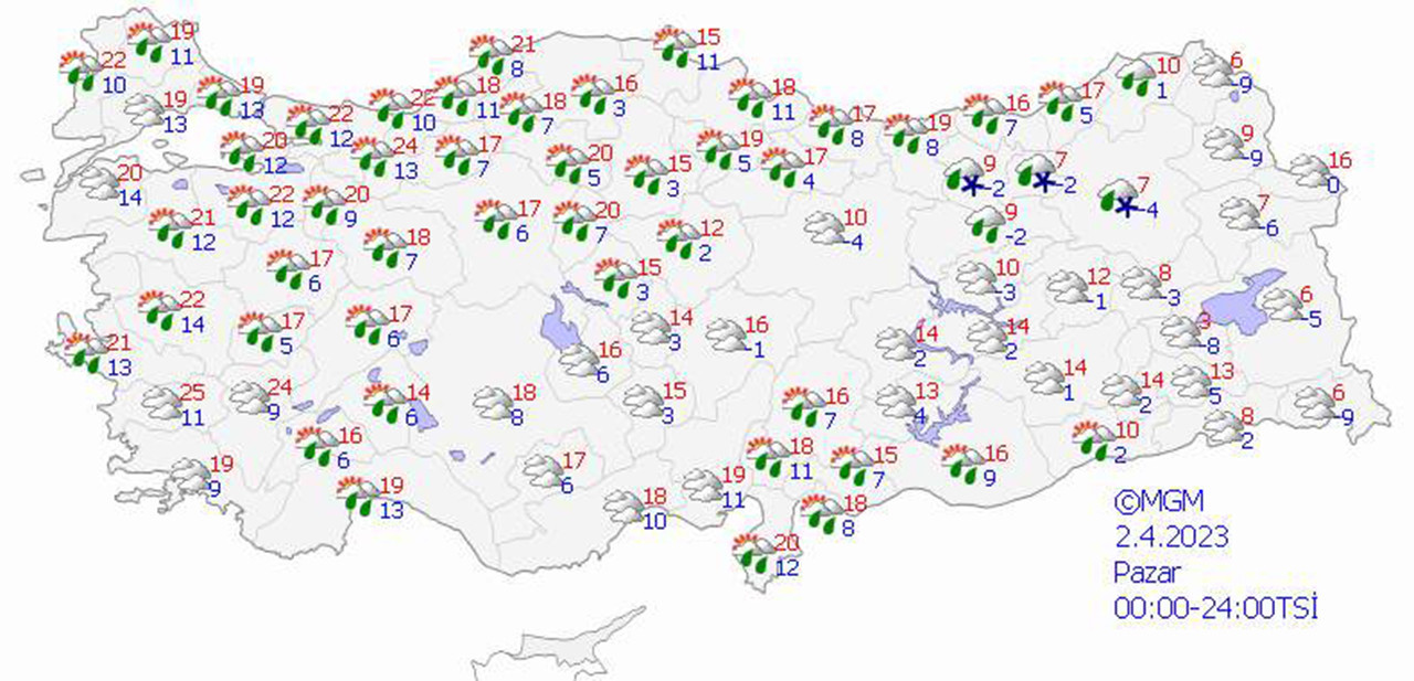 haritalarla 5 günlük hava durumu tahminleri
