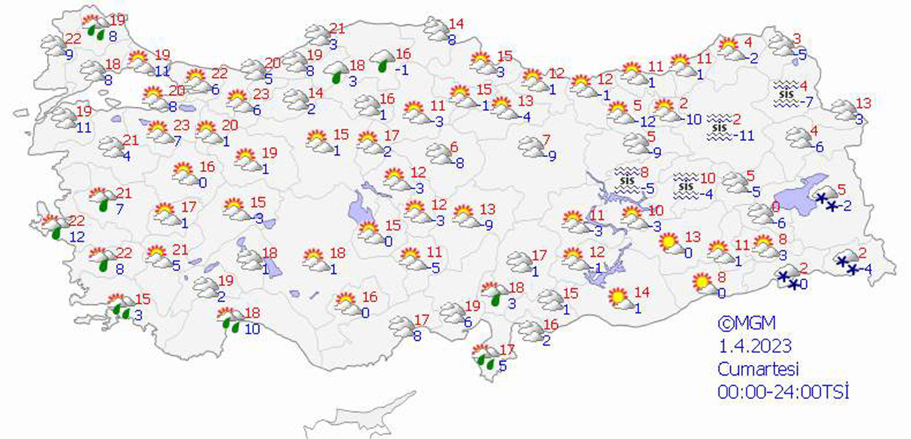 haritalarla 5 günlük hava durumu tahminleri