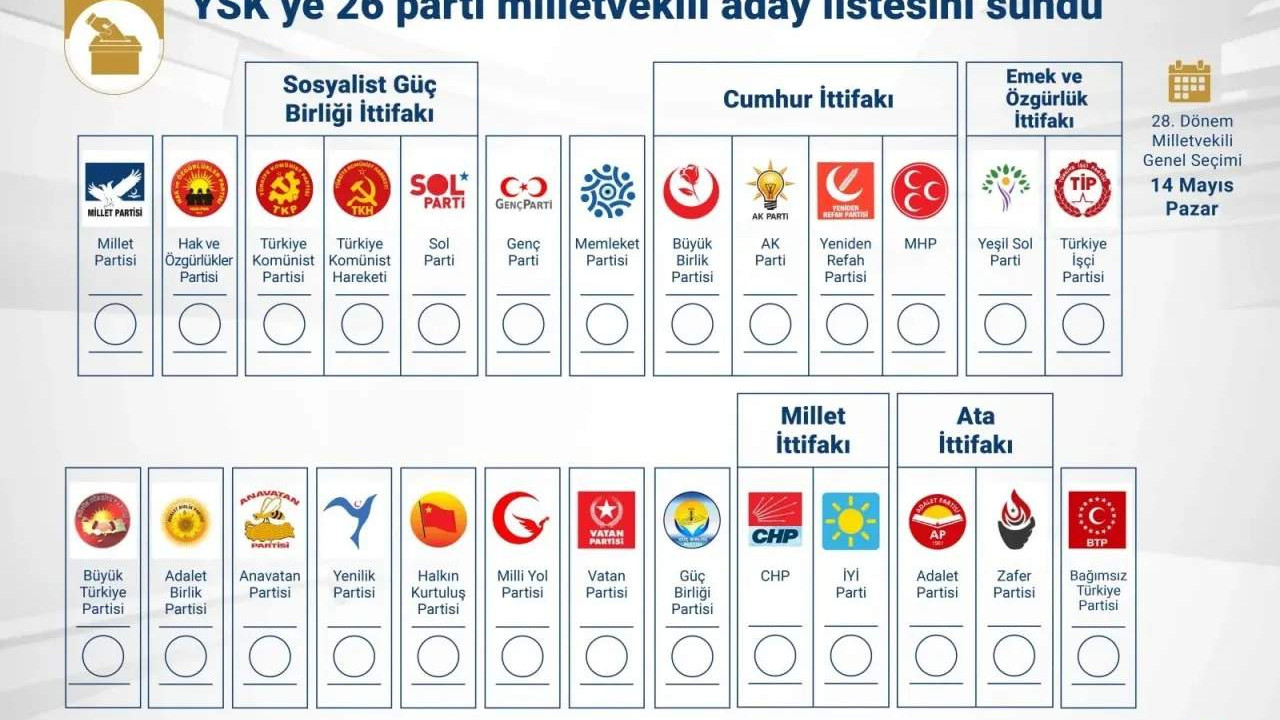 İşte 26 partili oy pusulası