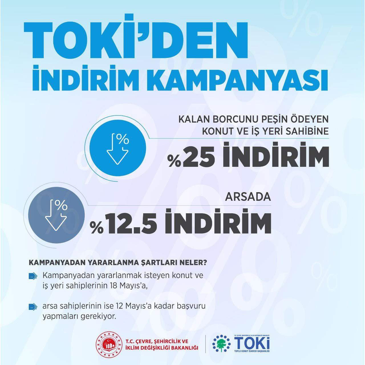 TOKİ’nin yeni indirim kampanyası belli oldu.