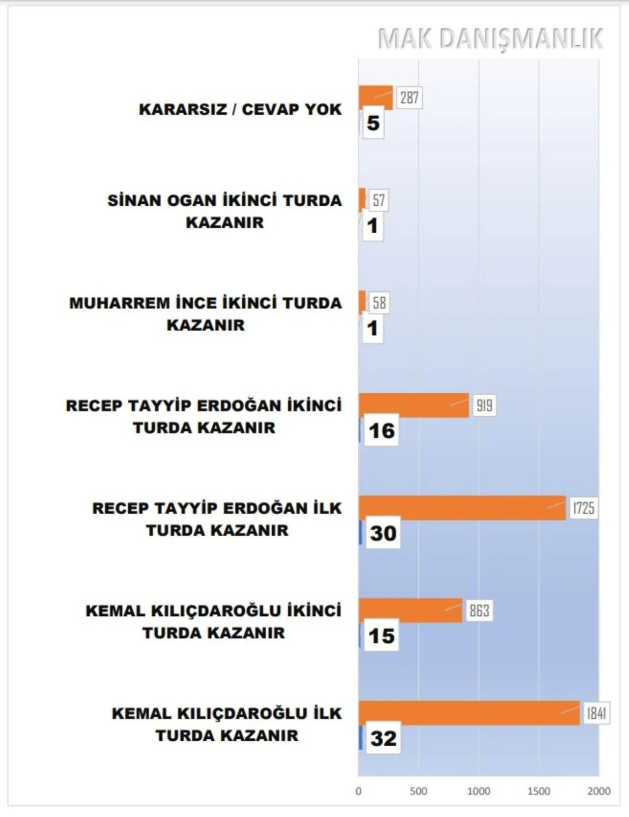 52 ildeki son seçim anketi açıklandı - Resim: 5