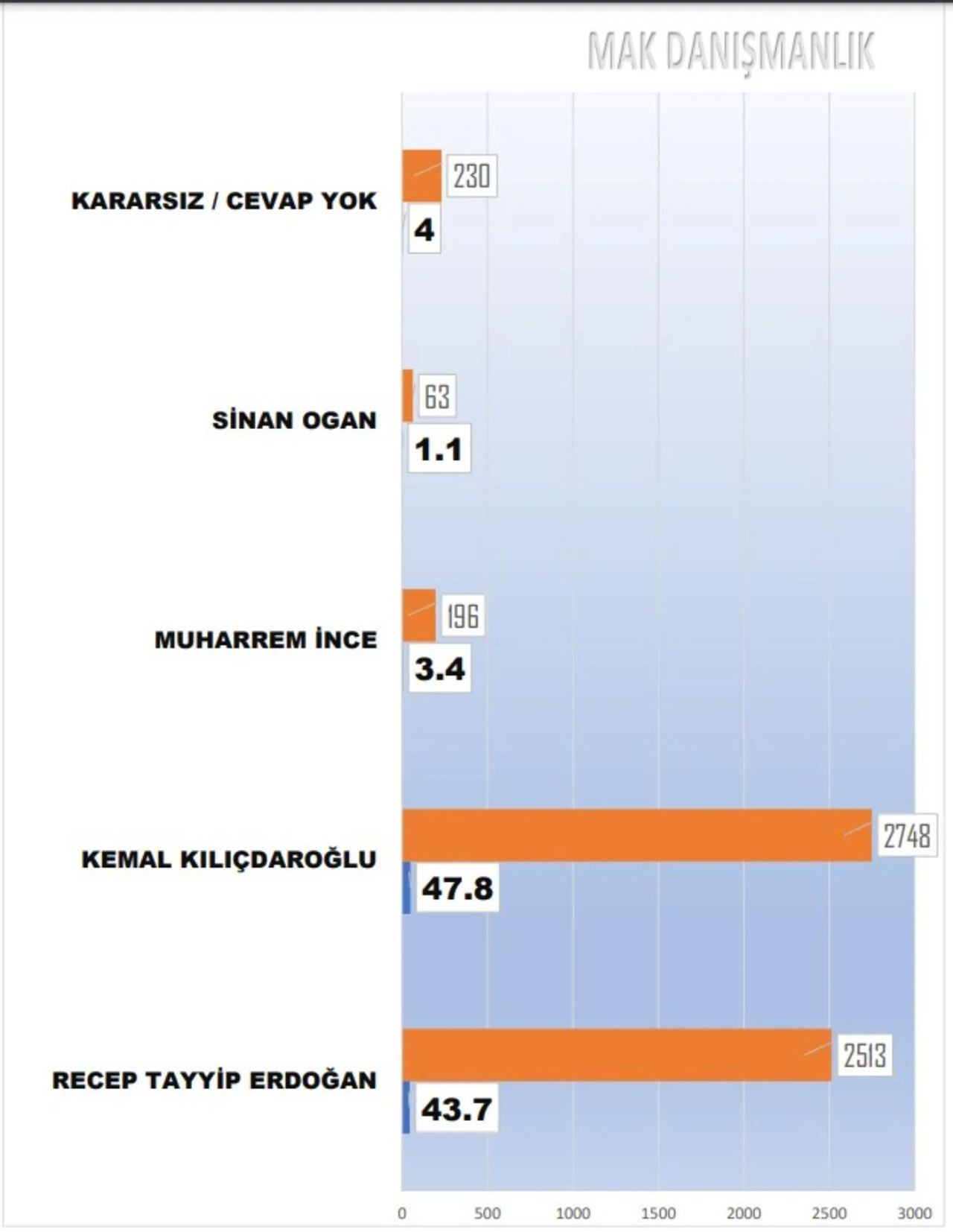 52 ildeki son seçim anketi açıklandı - Resim: 4