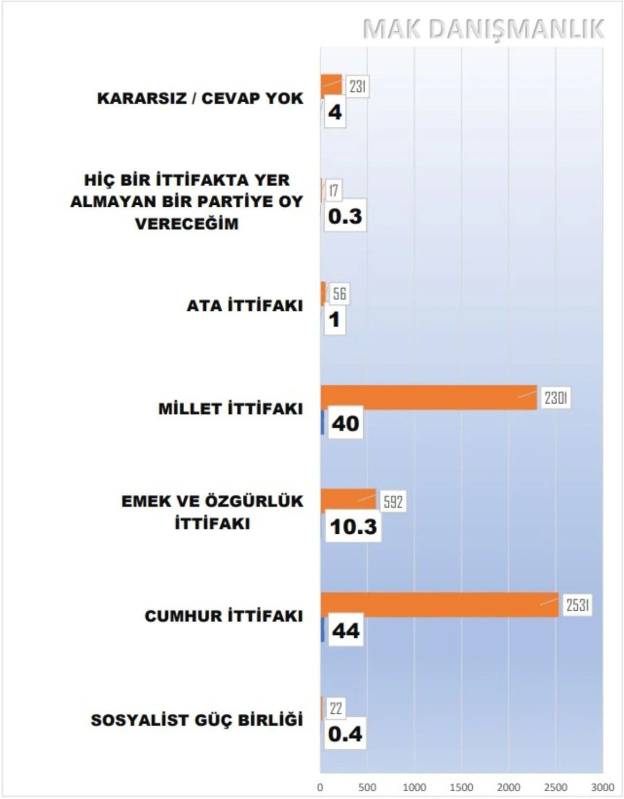 52 ildeki son seçim anketi açıklandı - Resim: 3