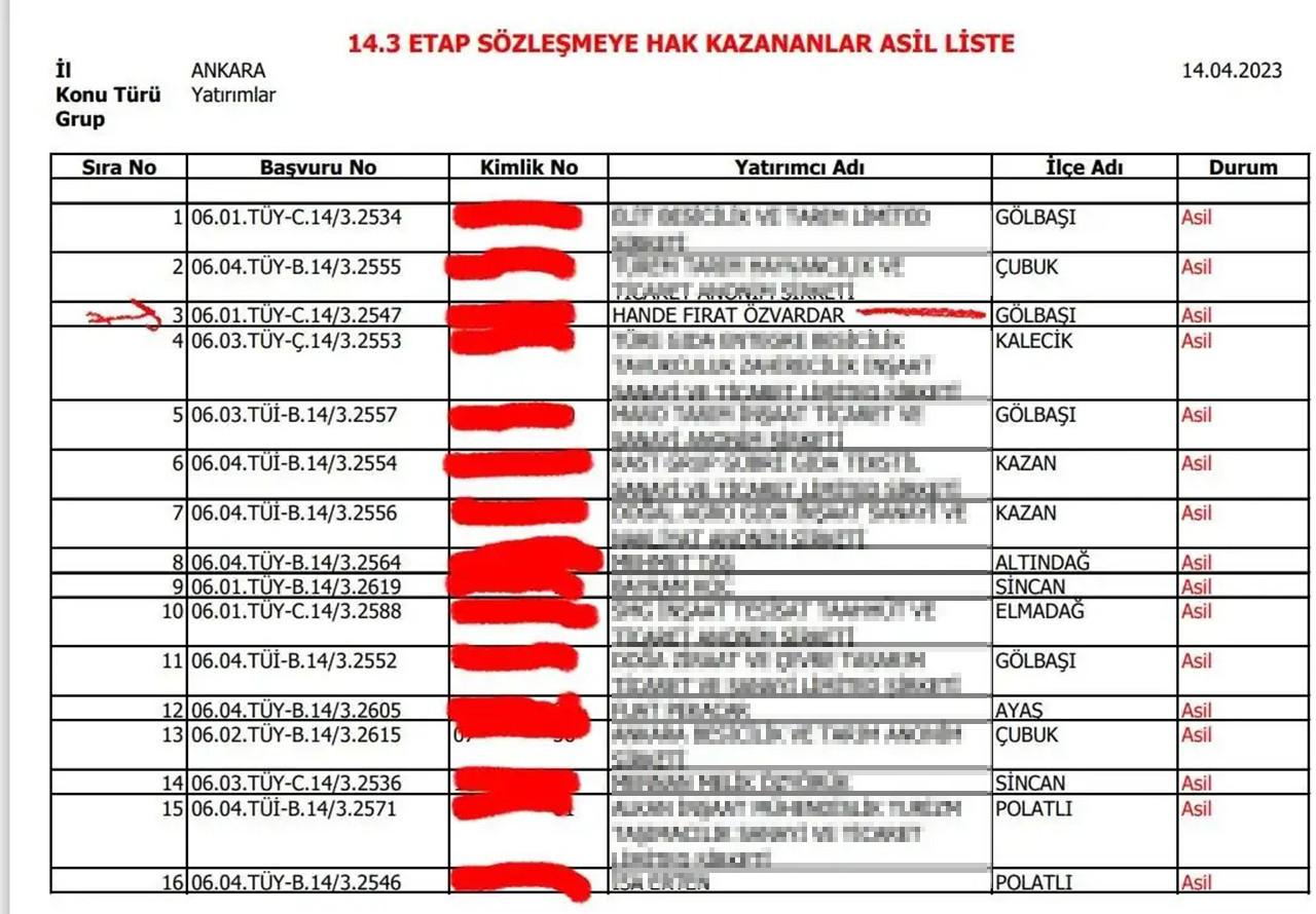 Gazeteci Hande Fırat Özvardar’ın, et fiyatlarından dolayı küçükbaş hayvancılık işine girdiği ve Bakanlığından 3.5 milyon lira hibe desteği alacağı iddia edildi.