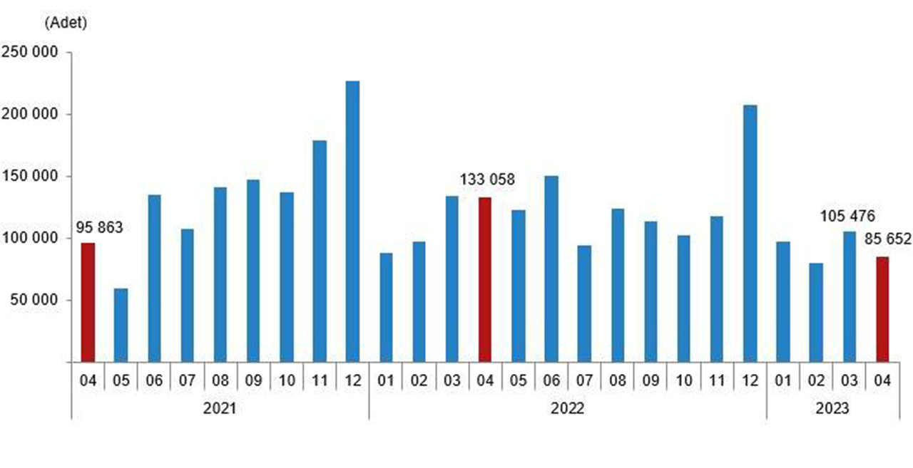 TÜİK Nisan 2023 Konut Satış İstatistikleri