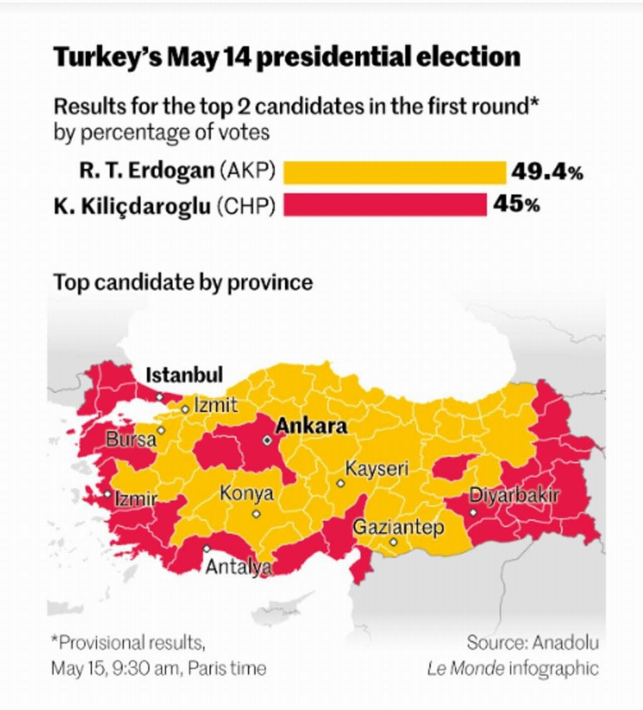 Fransız Le Monde'nin Türkiye'deki 14 Mayıs seçim sonuçları için hazırladığı Türkiye haritası Yunanistan'ı karıştırdı.