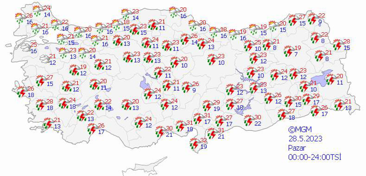 haritalarla 5 günlük hava durumu tahminleri