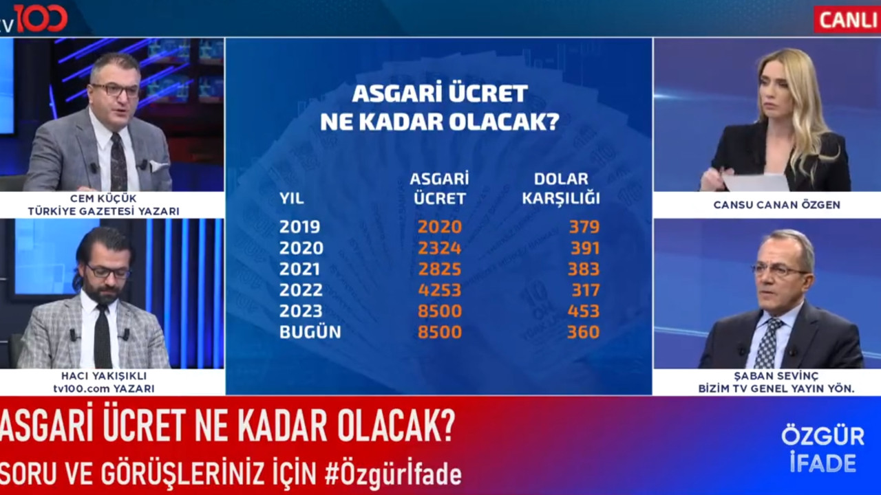 AK Parti'ye en yakın isim zamlı asgari ücreti açıkladı