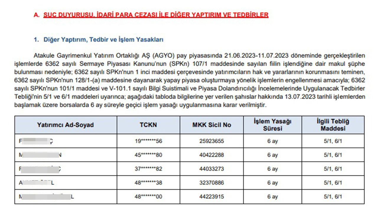 Sermaye Piyasası Kurulu (SPK) beş kişiye altı ay süreyle geçici işlem yasağı getirdi.
