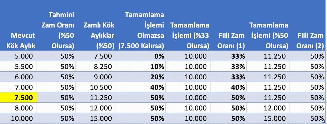 AK Parti iktidarının büyük tepki çekmesine rağmen geri adım atmadığı
