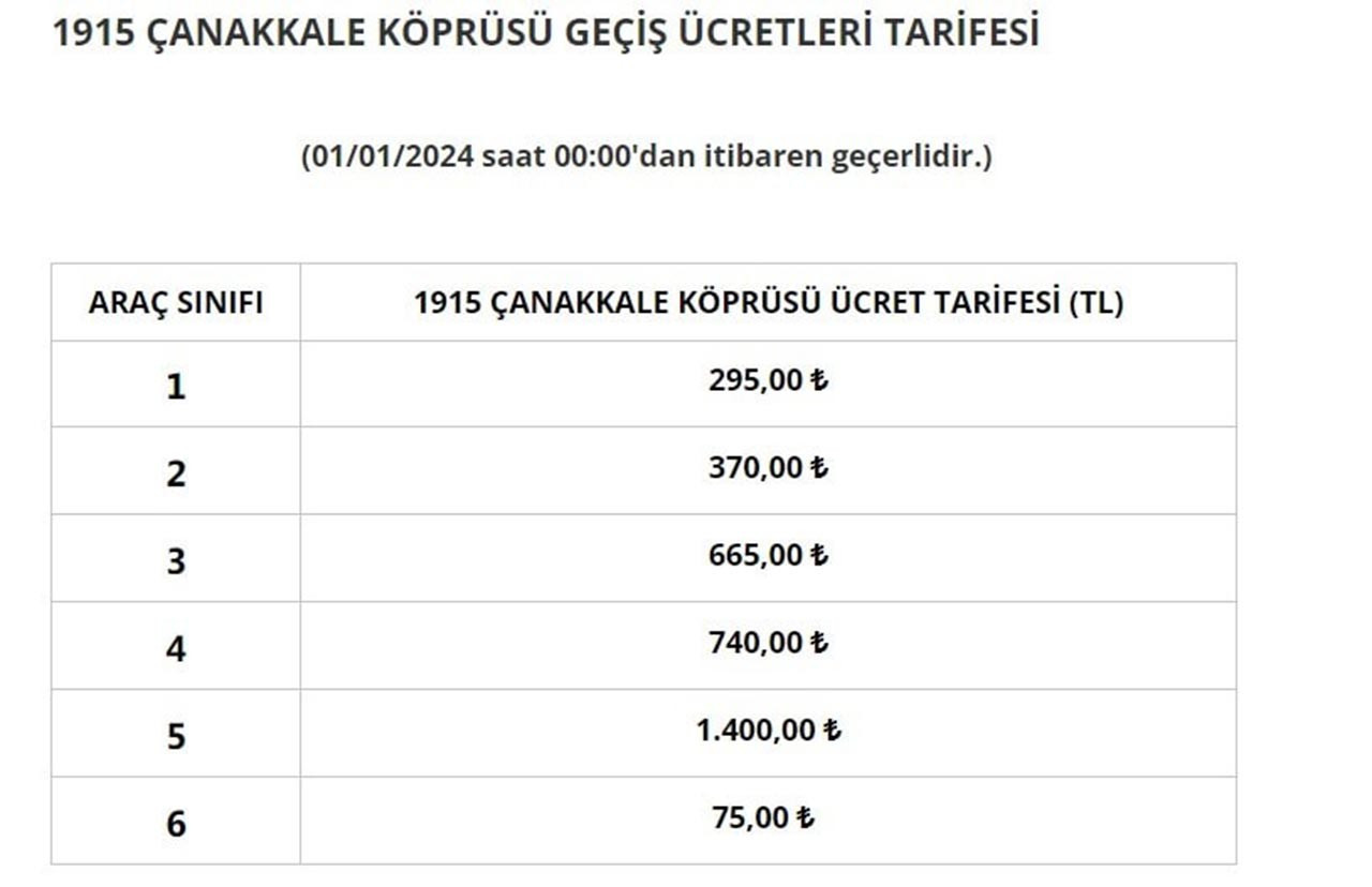 Yeni yıl yeni zamlarla başladı, yeni zamlarla devam ediyor. 1 Ocak 2024 itibarı ile köprü ve otoyol ücretlerine zam geldi.