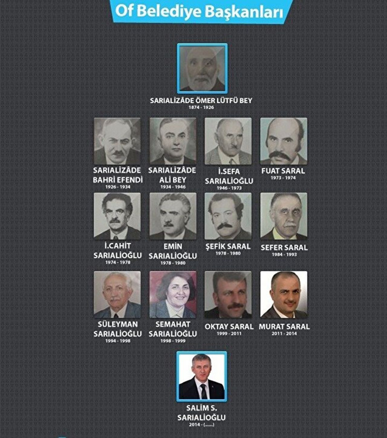 Dünyada bir örneği yok: Bu ilçeyi yıllardır aynı aile yönetiyor