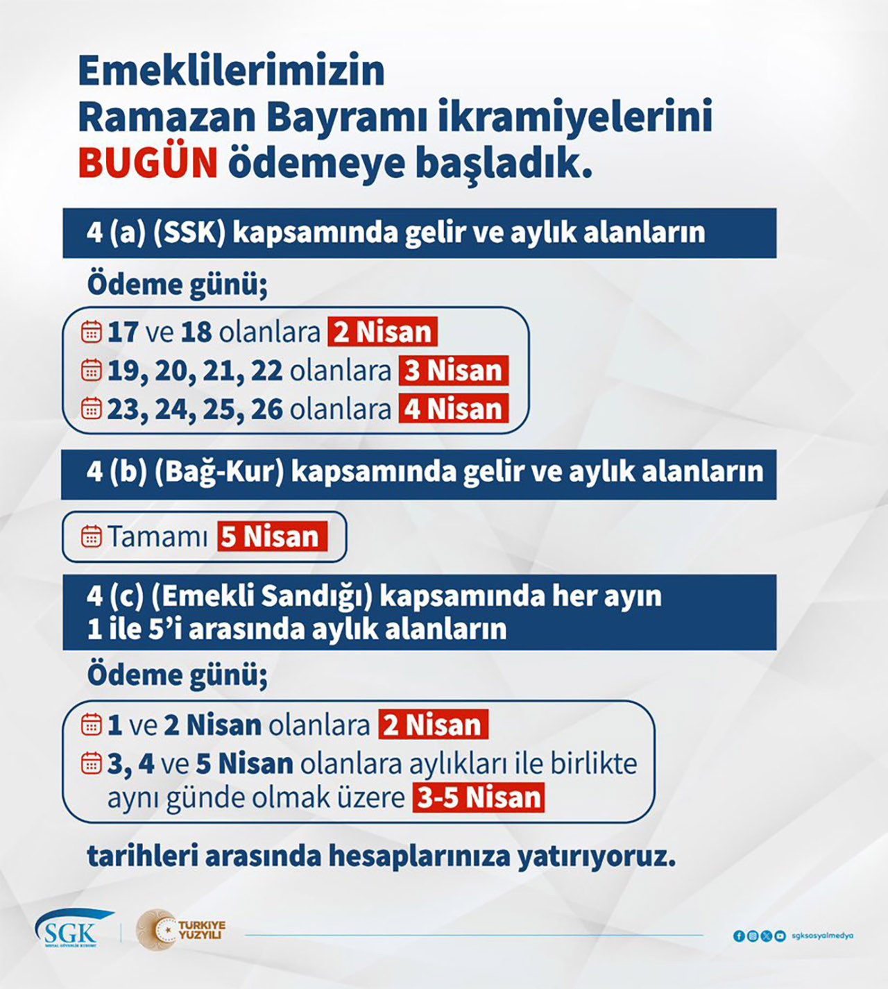 Emeklilerin 3 bin liraya çıkartılan bayram ikramiyesinin ödemeleri bugün başlıyor. Bu kapsamda yaklaşık 16 milyon emeklinin ikramiyeleri, 5 Nisan tarihine kadar hesaplara yatırılacak.