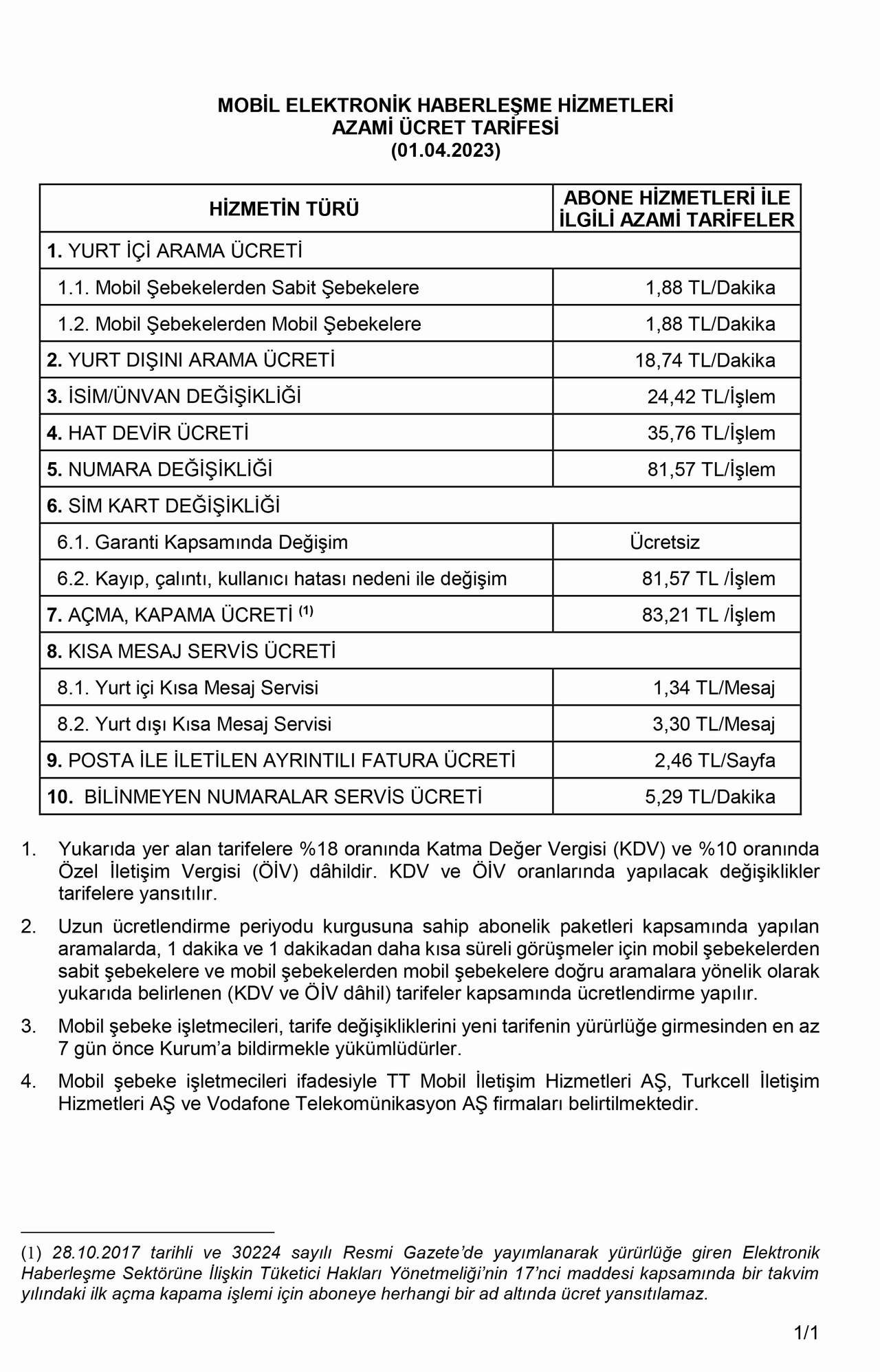 Yerel seçimlerin ardından başlaması beklenen zam fırtınası cep telefonu tarifeleriyle başladı. Mobil Haberleşme Hizmetleri Azami Ücret Tarifesi zamlandı, "alo" demenin faturası kabardı...