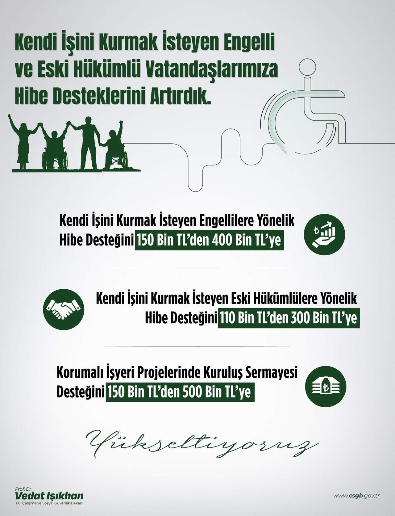 Çalışma ve Sosyal Güvenlik Bakanı Vedat Işıkhan, İŞKUR aracılığıyla engelli ve eski hükümlü vatandaşlara verilen hibe miktarlarının artırıldığını açıkladı.