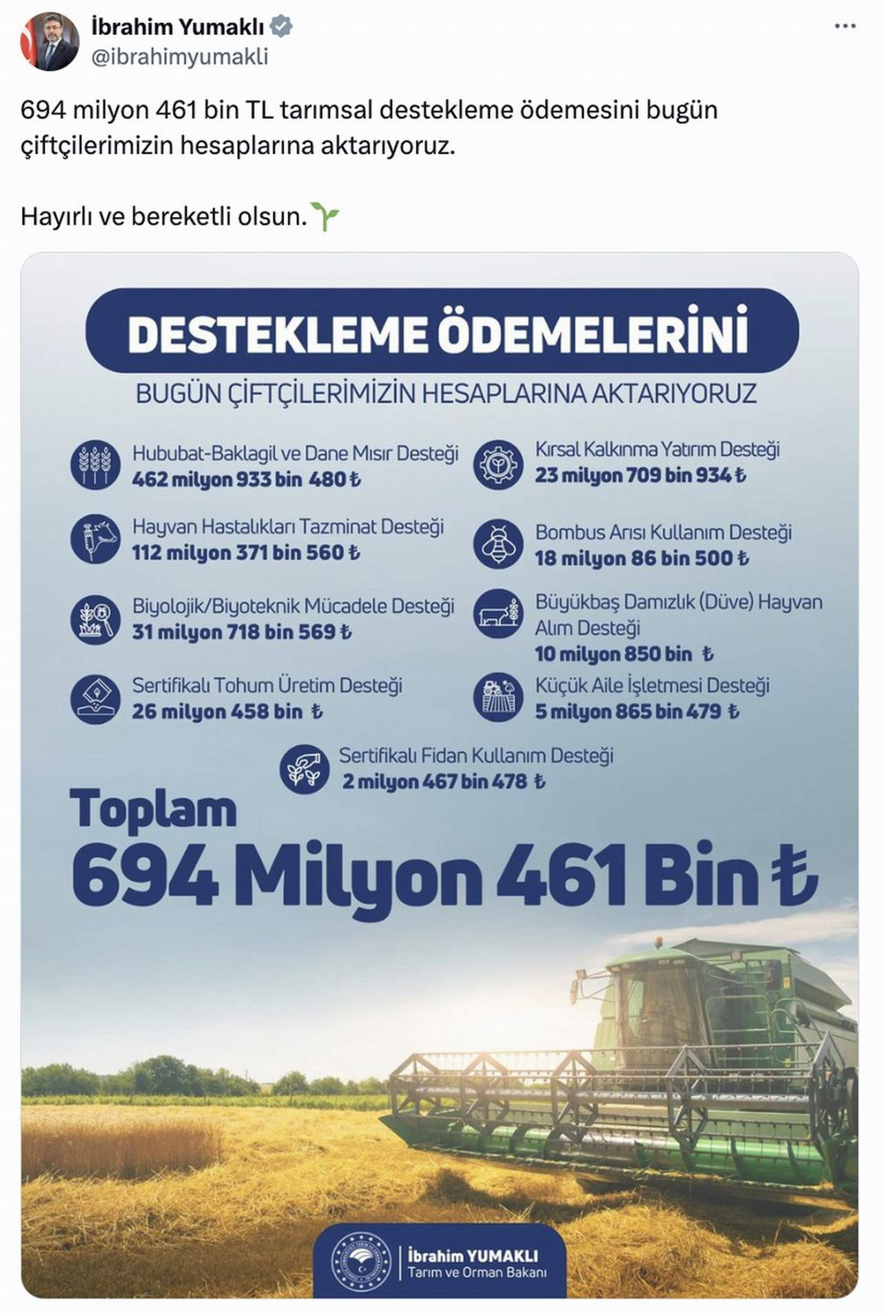 Tarım ve Orman Bakanı İbrahim Yumaklı dün yaptığı açıklamada çiftçilere 94 milyon 461 bin lira tarımsal destekleme ödemesinin hesaplara geçmeye başladığını belirtti.