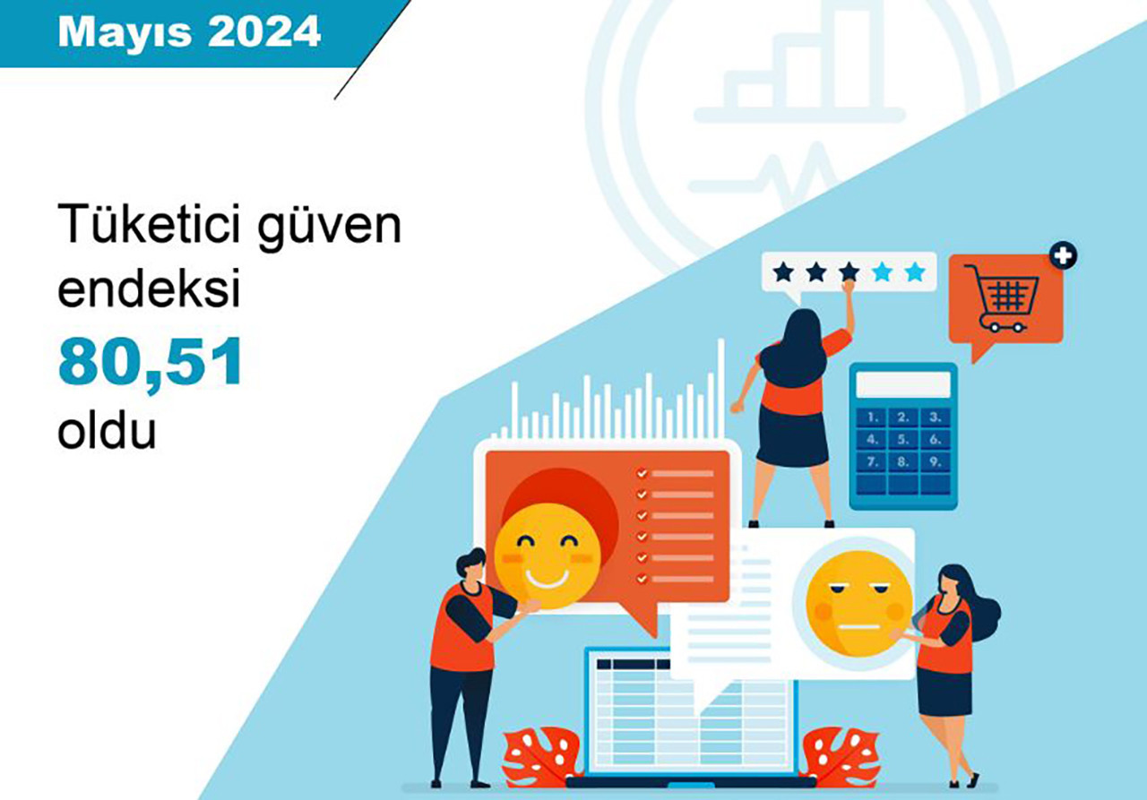 Türkiye İstatistik Kurumu (TÜİK), tüketici güven endeksinin mayıs ayında bir önceki aya göre yüzde 0,1 artarak 80,51 olduğunu açıkladı.