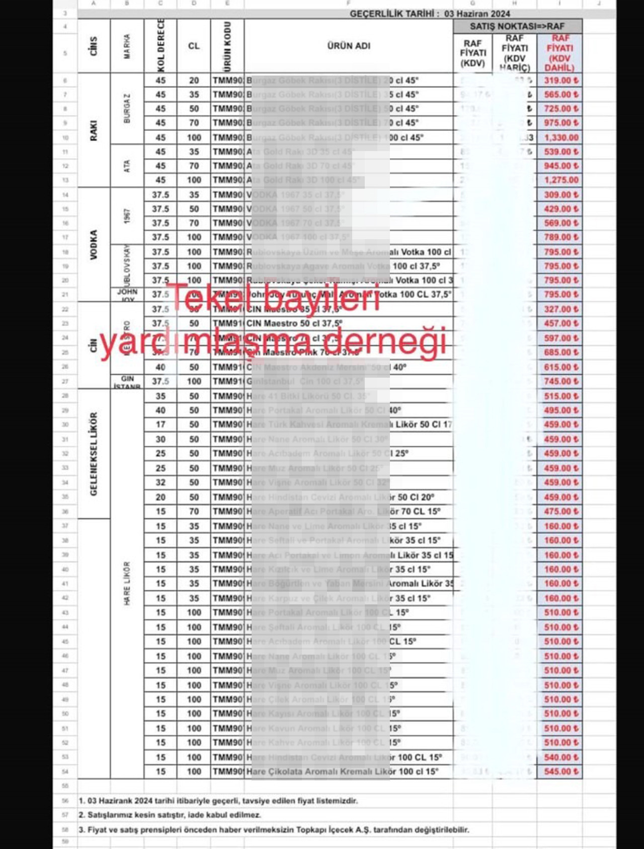 Tekel Bayileri Yardımlaşma Derneği Başkanı Erol Dündar, Burgaz markasının rakı, votka ve likör ürünlerine zam yapıldığını duyurdu. 