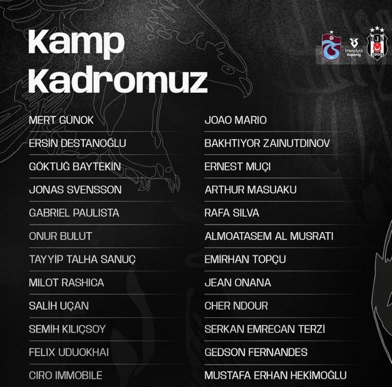 Beşiktaş, Trendyol Süper Lig'de yarın akşam Trabzonspor ile oynayacağı maçın kamp kadrosunu açıkladı.