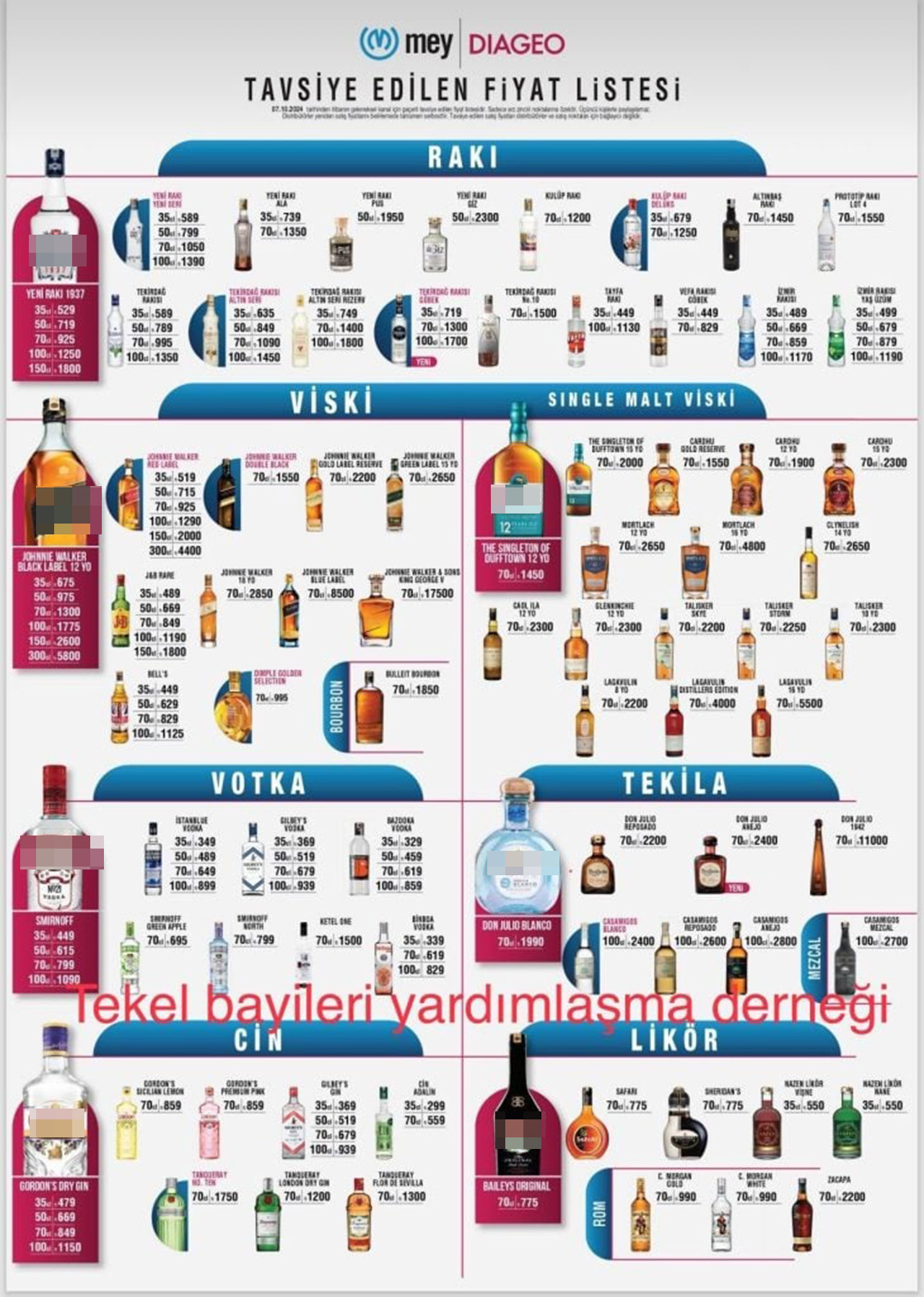 Tekel Bayileri Yardımlaşma Derneği Başkanı Erol Dündar, Mey | Diageo grubundaki ağır içkilere zam geldiğini duyurdu.