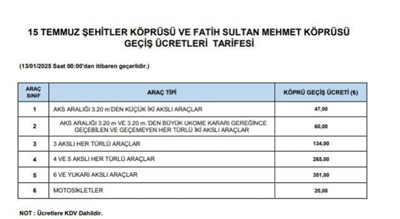 Hem özel sektörün işlettiği geçiş garantili hem de devlete ait köprü, otoyol ve tünellerin geçiş ücretlerine dev zam geldi. 