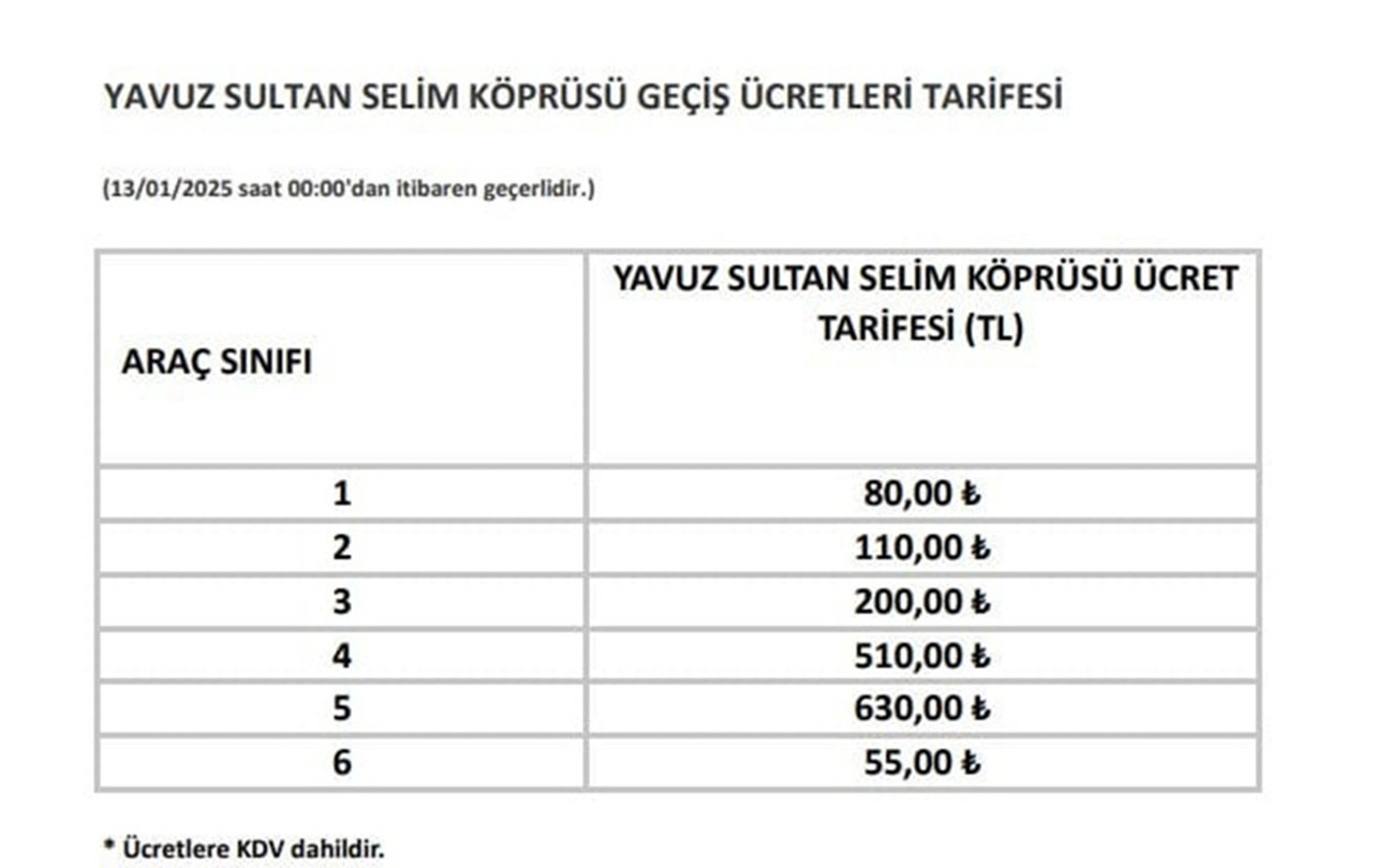 Hem özel sektörün işlettiği geçiş garantili hem de devlete ait köprü, otoyol ve tünellerin geçiş ücretlerine dev zam geldi. 