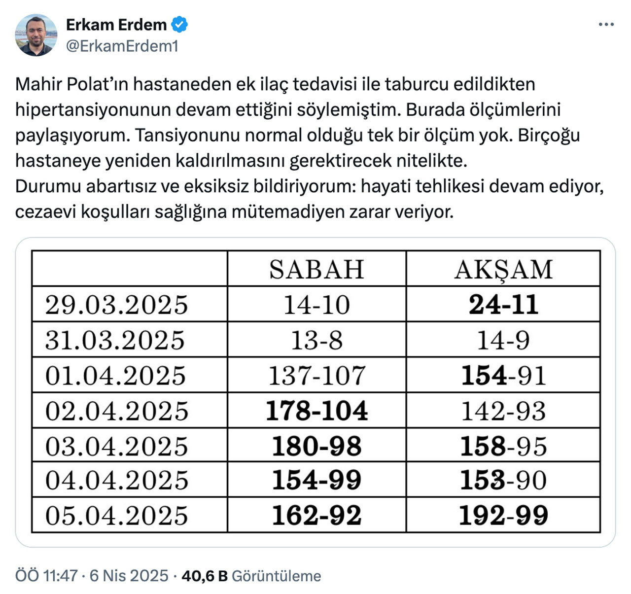 Tutuklu İBB Genel Sekreter Yardımcısı Mahir Polat'ın avukatı Erkam Erdem, Polat'ın tansiyon verilerini paylaşarak ''Ölçümlerin tamamı kritik seviyede, hayati risk devam ediyor'' dedi.
