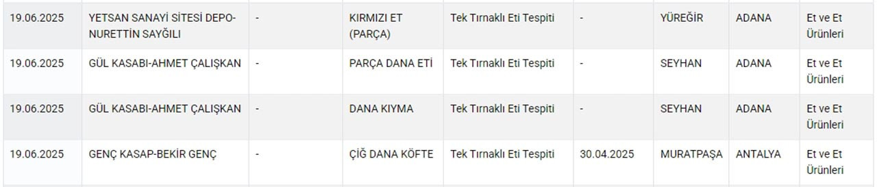 Tarım ve Orman Bakanlığı hem Sağlığı Tehlikeye Düşürecek hem de Taklit veya Tağşiş Yapılan Gıdalar listesini güncelledi. Bakanlığın 20 Haziran itibariyle güncellediği listede kırmızı etten dana etine, üzüm pekmezinden zeytinyağına, kıymadan sucuğa, peynirden tereyağına kadar yine pek çok üründe hile yapan firmalar tek tek ifşa edildi.