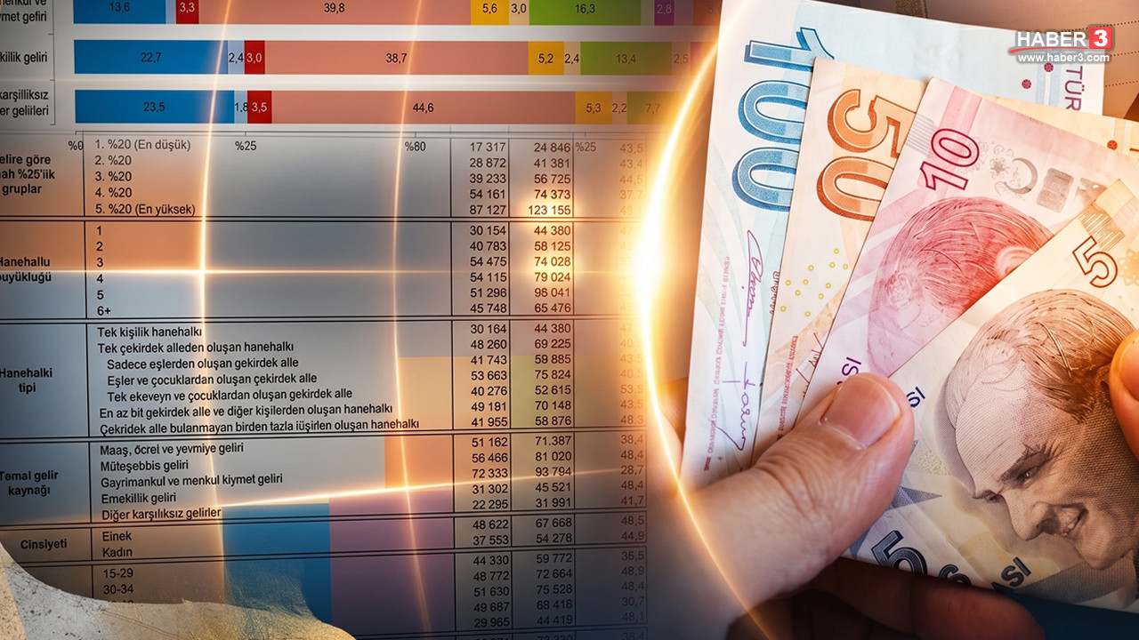 Vatandaşın kalem kalem harcamaları belirlendi... Tüm maaşı konut, kira ve ulaşım yuttu