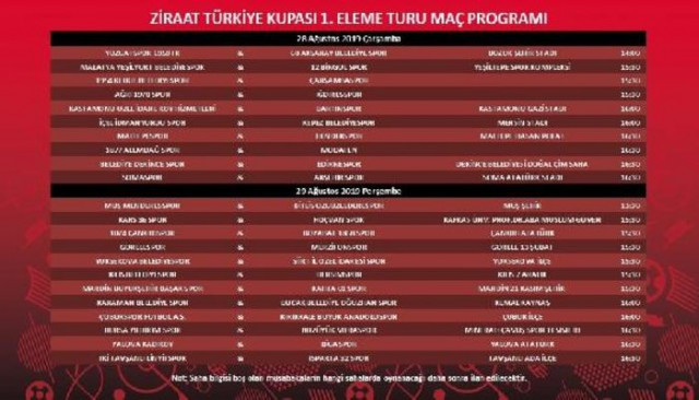Ziraat Türkiye Kupası'nda maç programı açıklandı