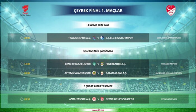 Ziraat Türkiye Kupası'nda çeyrek final ilk maçlarının programı belli oldu