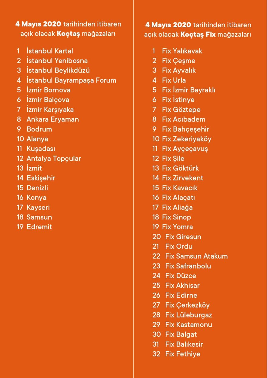 Koctas 51 Magazasini Yeniden Aciyor Ekonomi