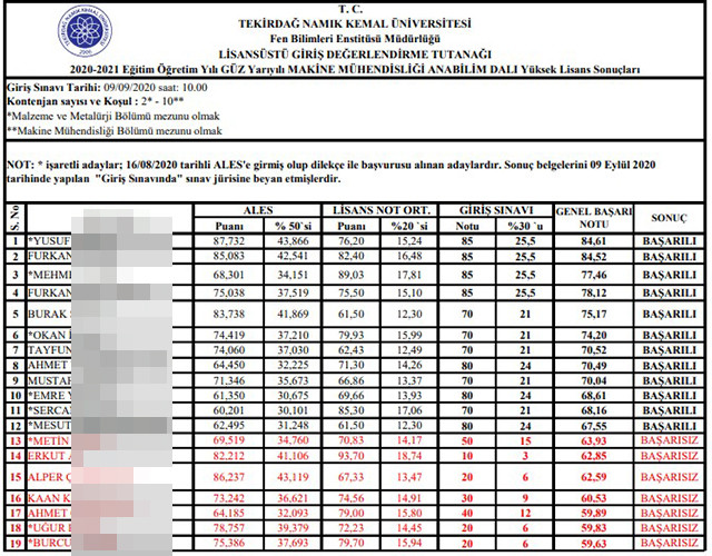 Rektor Bilgic Ten Muhendislik Fakultesi Ogretim Elemanlarina Ziyaret Omu Ondokuz Mayis Universitesi