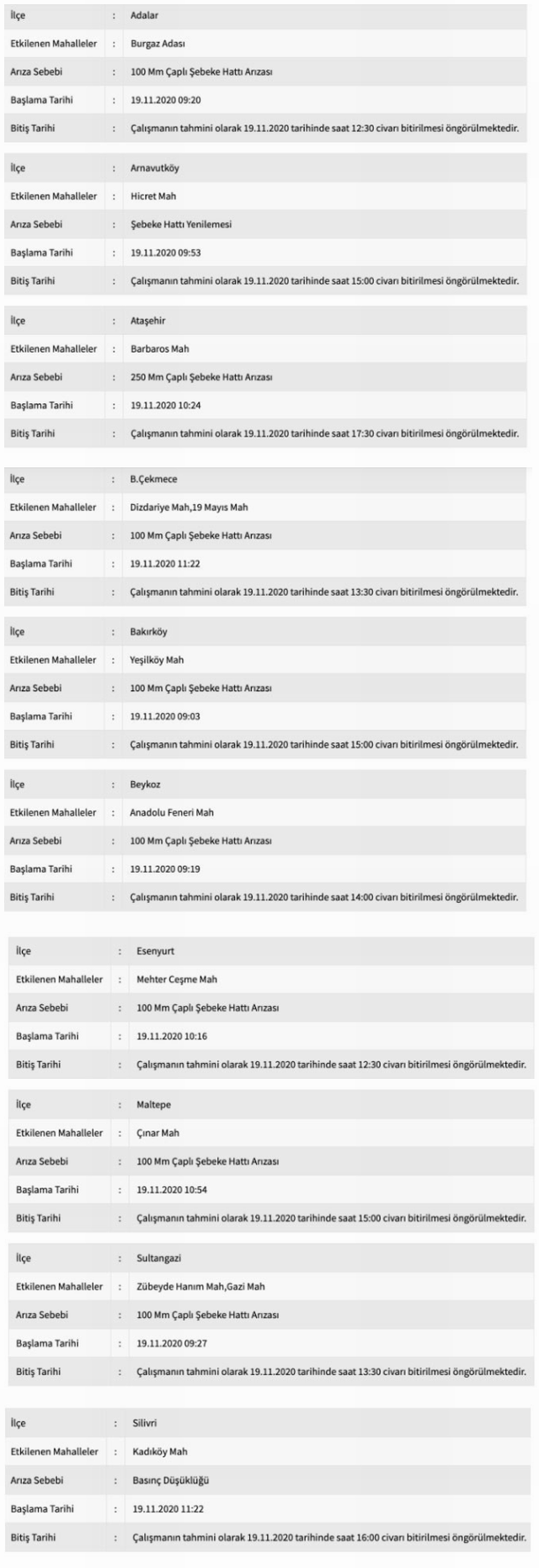 Istanbul Un 10 Ilcesinde Su Kesintisi Guncel