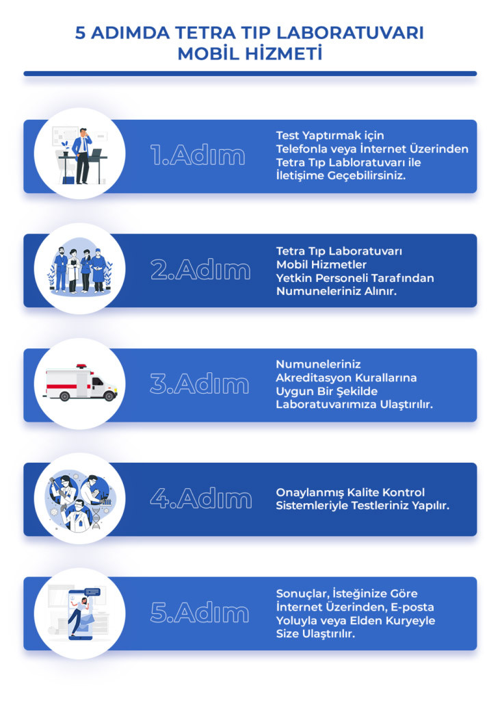 Evde Kan Alma Servisi İle Tetra Tıp Laboratuvarı Üstün Teknolojiyi