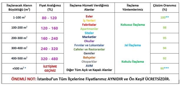 Bocek Ilaclama Istanbul Fiyatlari Guncel