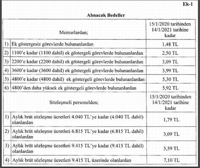 Milyonlarca Memurun Ogle Yemegi Ucreti Belli Oldu Memur