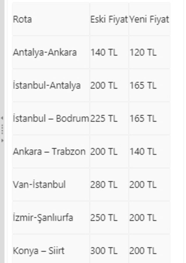 Otobus Bilet Fiyatlarinda Yuzde 30 Indirim Karadeniz Gazetesi